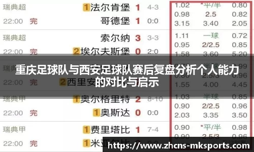 重庆足球队与西安足球队赛后复盘分析个人能力的对比与启示